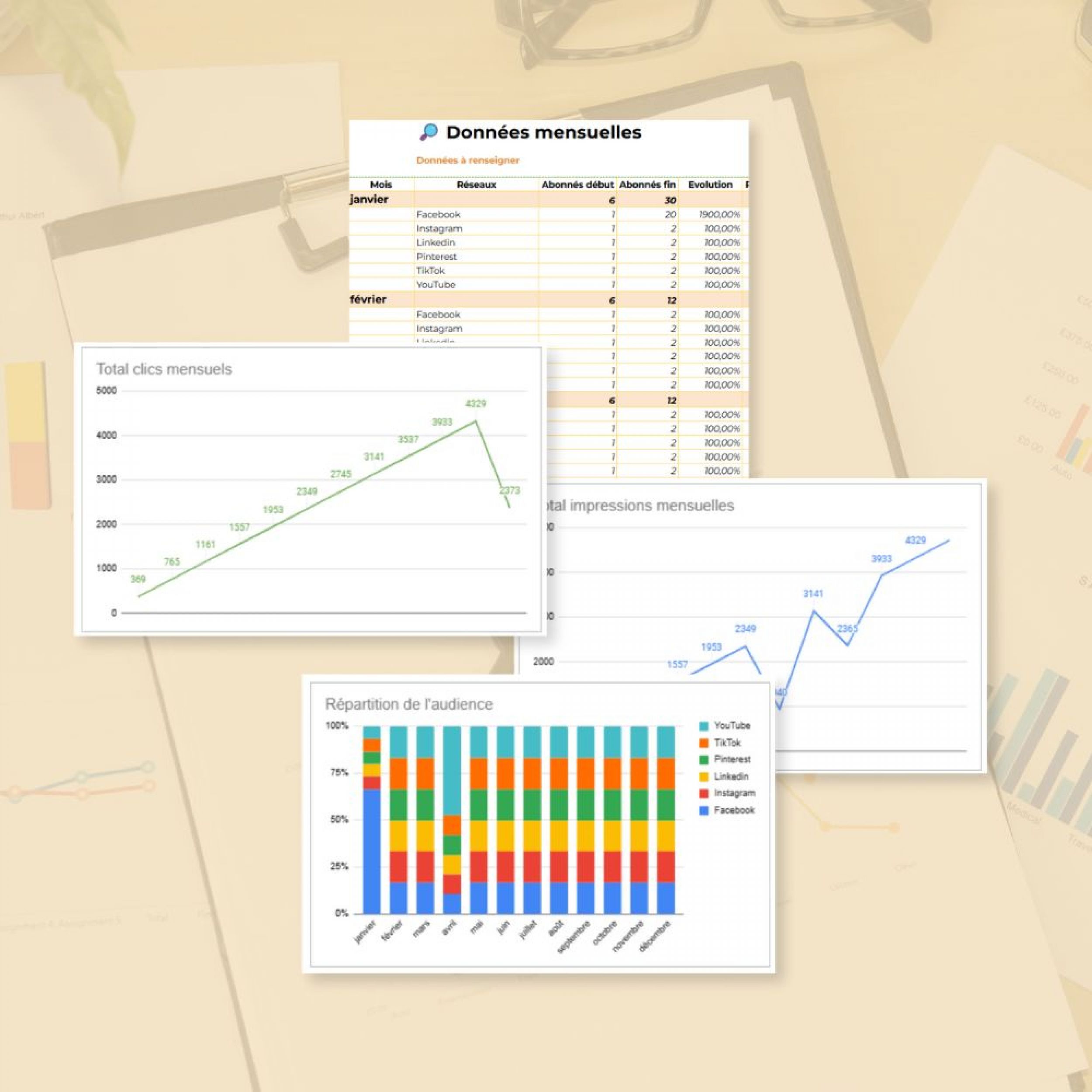 tableau de bord réseaux sociaux